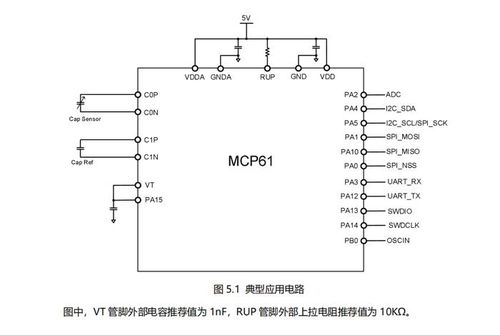 集成了ARM Cortex-M0內核微處理器的電容式觸摸感應芯片的集成電路設計