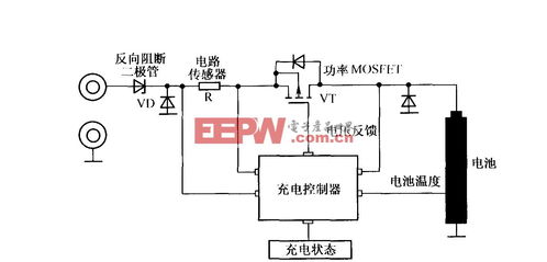 全球集成電路與設備產業短期復蘇艱難，集成電路設計面臨結構性挑戰
