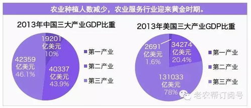 史上最全互聯網+農業市場研究 中美日差距深度解析與網絡技術服務路徑