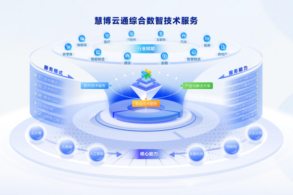 慧博云通亮相第十三屆中國網絡視聽大會 AI驅動新升級，重塑服務生態體系
