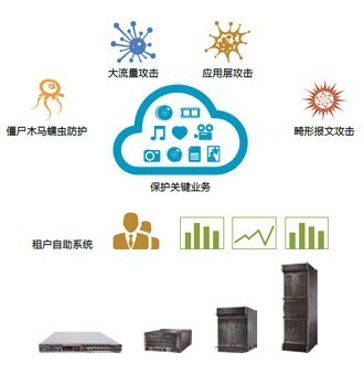 RSA2014預熱 看大數據能否助信息安全超越攻擊者--中關村在線