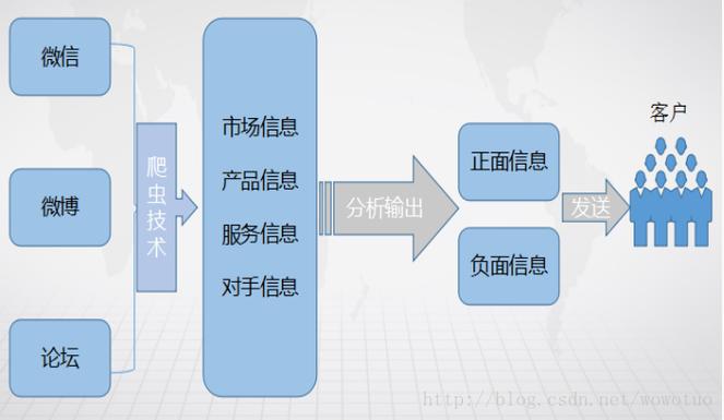 大數(shù)據(jù)驅(qū)動(dòng)證券行業(yè)客戶(hù)360度畫(huà)像 大數(shù)據(jù)服務(wù)的深度應(yīng)用與價(jià)值重構(gòu)