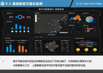 《大數據可視化》配套PPT之八:第8章 大數據可視化系統魔鏡