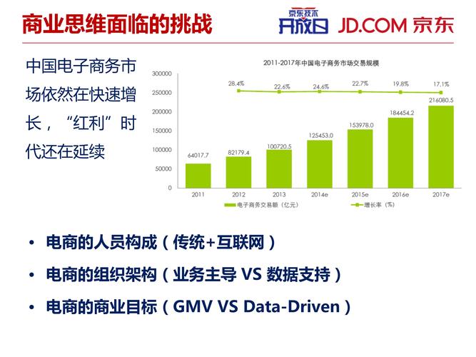 大數據分析,數據治理,商業智能bi工具與服務提供商