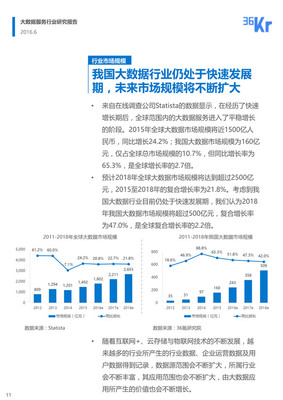 2016年大數據服務行業研究報告(文末附PDF文件下載)